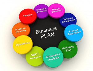 Структура бизнес-плана: состав и содержание